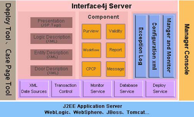 企業級應用開發平臺_最權威的軟件評測與軟件選型平臺_軟件產品網