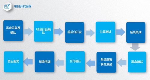圖 軟件開發(fā)外包 成都軟件定制開發(fā) 四象軟件定制開發(fā) 成都網(wǎng)站建設(shè)推廣
