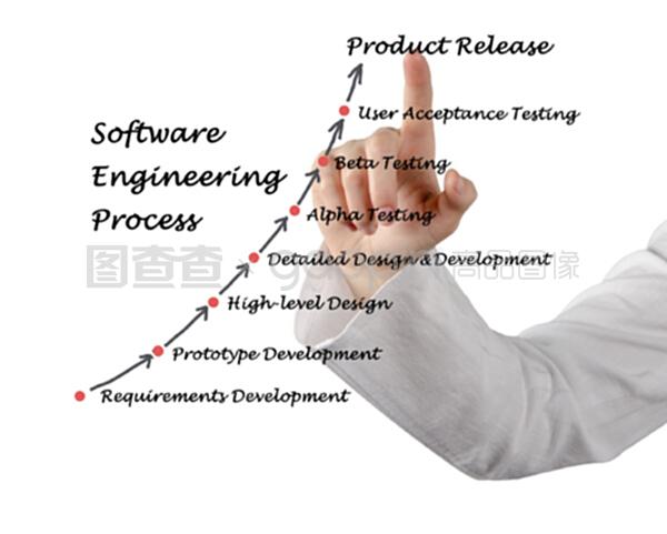 軟件工程生命周期