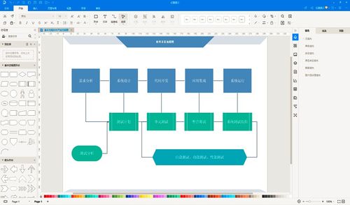 軟件開(kāi)發(fā)過(guò)程的演進(jìn)與主要模式