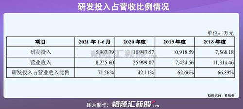星環(huán)信息沖擊科創(chuàng)板 募資近20億，深耕大數(shù)據(jù)基礎(chǔ)軟件新藍(lán)海